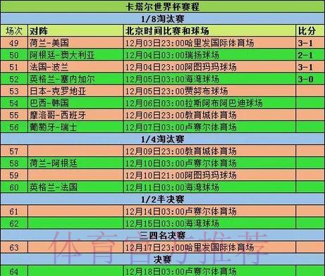 2026世界杯小组赛赛程一览全程直播怎么查 2026世界杯小组赛赛程一览全程直播怎么查