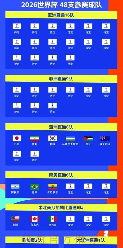2026世界杯比赛时间官方发布全程直播直播平台